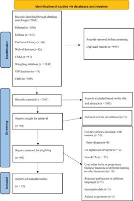 Acupuncture in treating cardiovascular disease complicated with depression: A systematic review and meta-analysis